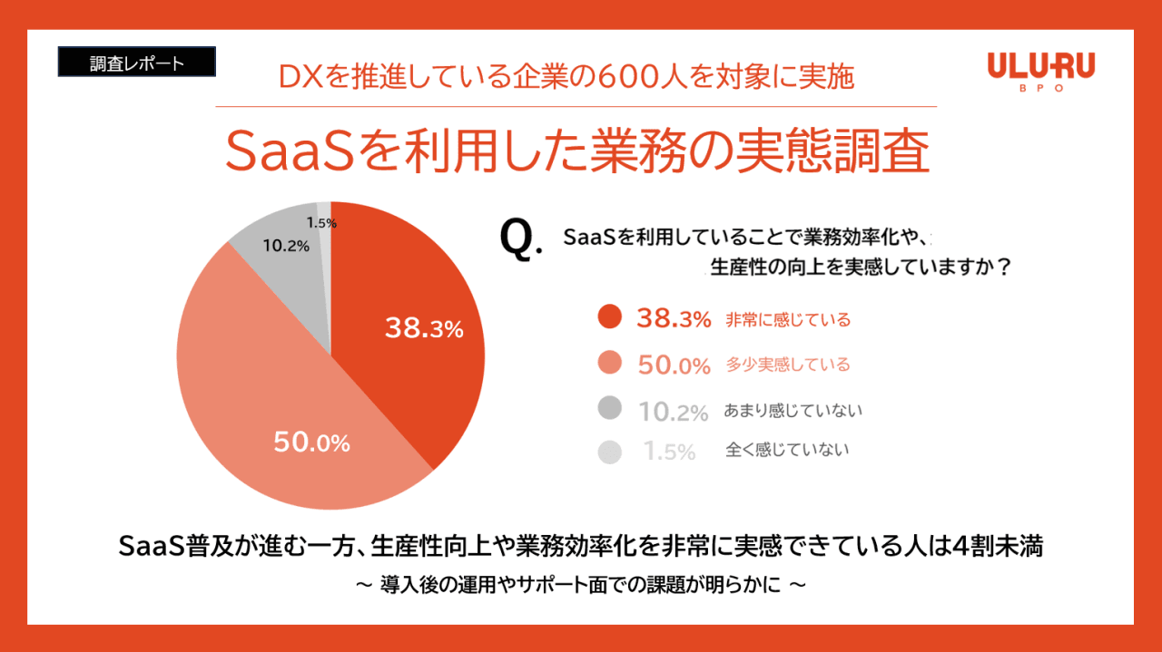 SaaS導入は本当に効果あり？ 成功の鍵は「業務設計アドバイス」にあり！
