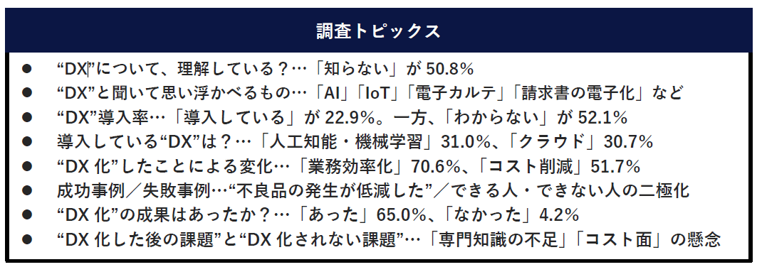 企業のDX化における現状と課題【株式会社識学】