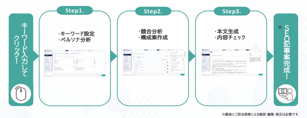 「ツクレルSEO」とは？