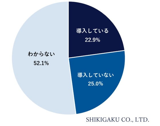 DXが導入されているか