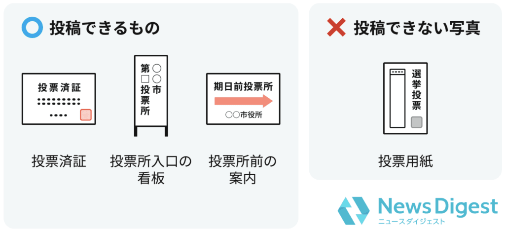 投票済証の写真、もしくは投票所の看板・ポスターの写真をアプリから投稿