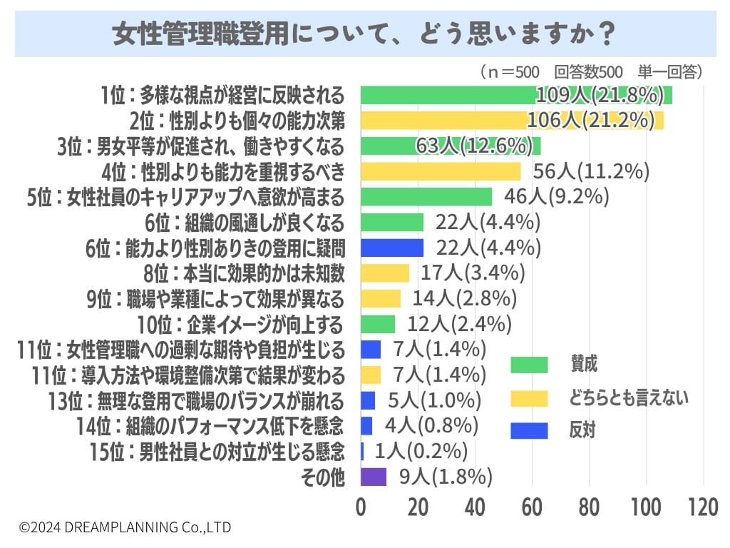 URUHOME（ウルホーム）が実施したアンケート調査
