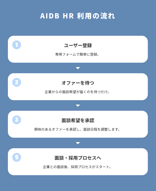 候補者(人材)にとってのメリット