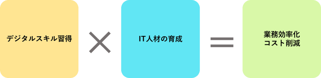 F-Learningがもたらすメリット