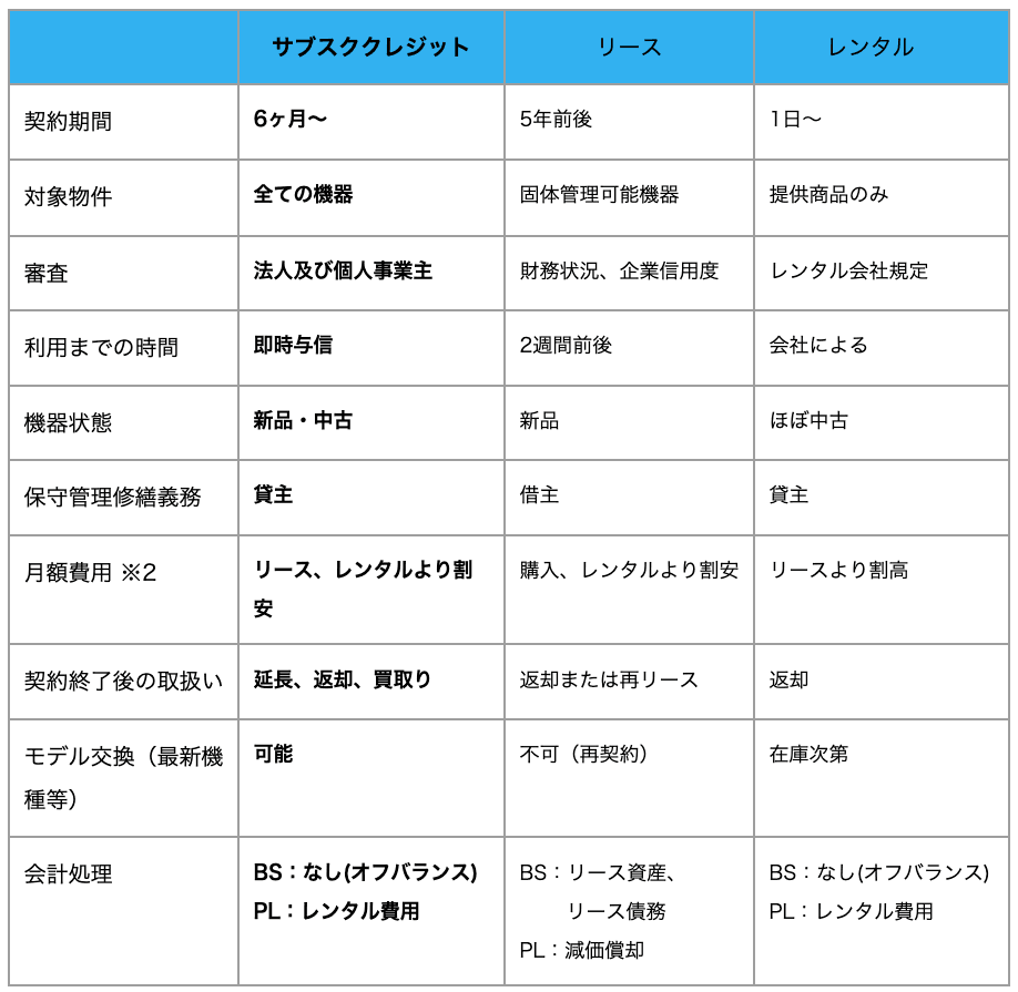 サブスククレジットのメリット