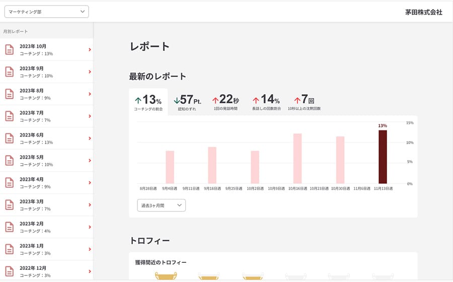 科学的知見とデータサイエンスの技術を駆使したフィードバック