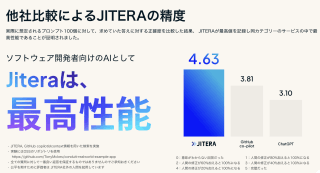 複雑なシステム設計書も自動で生成！開発AIエージェント「Jitera」でDX推進を加速