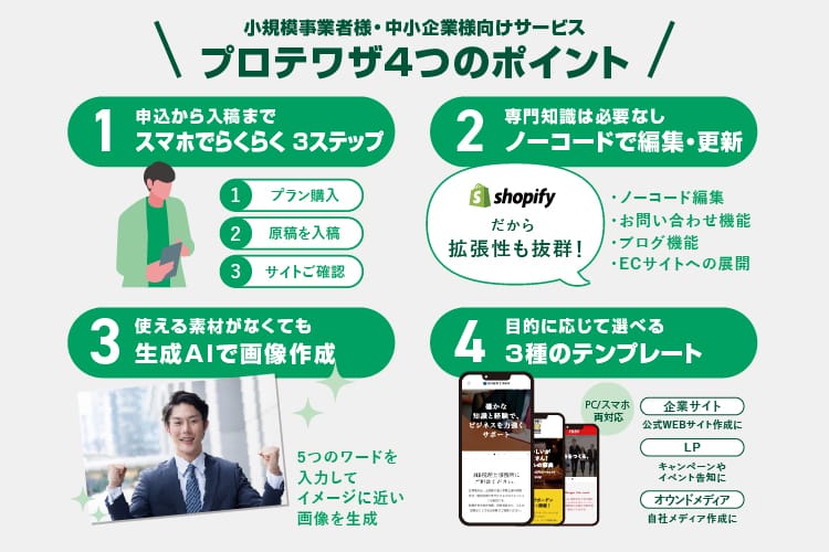 「プロテワザS」の4つのポイント