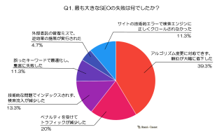 SEOで失敗しないための教訓集! 経験から学ぶ効果的な改善策とは?