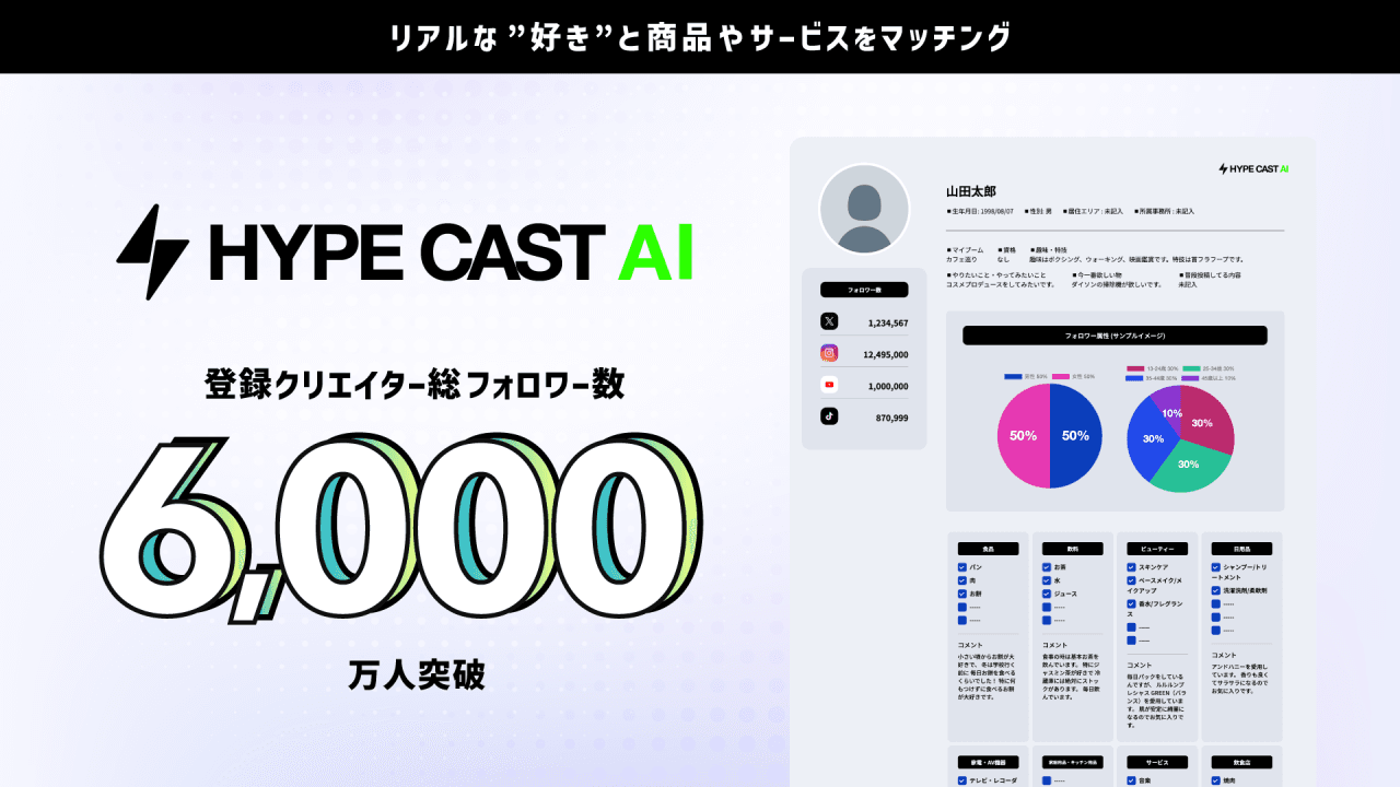 インフルエンサーマーケティングで本当に効果を出す！HYPE CAST AIとは？