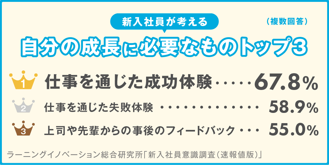 【2025年卒向け】Z世代の新入社員研修は事前学習がカギ！成功のポイントを解説