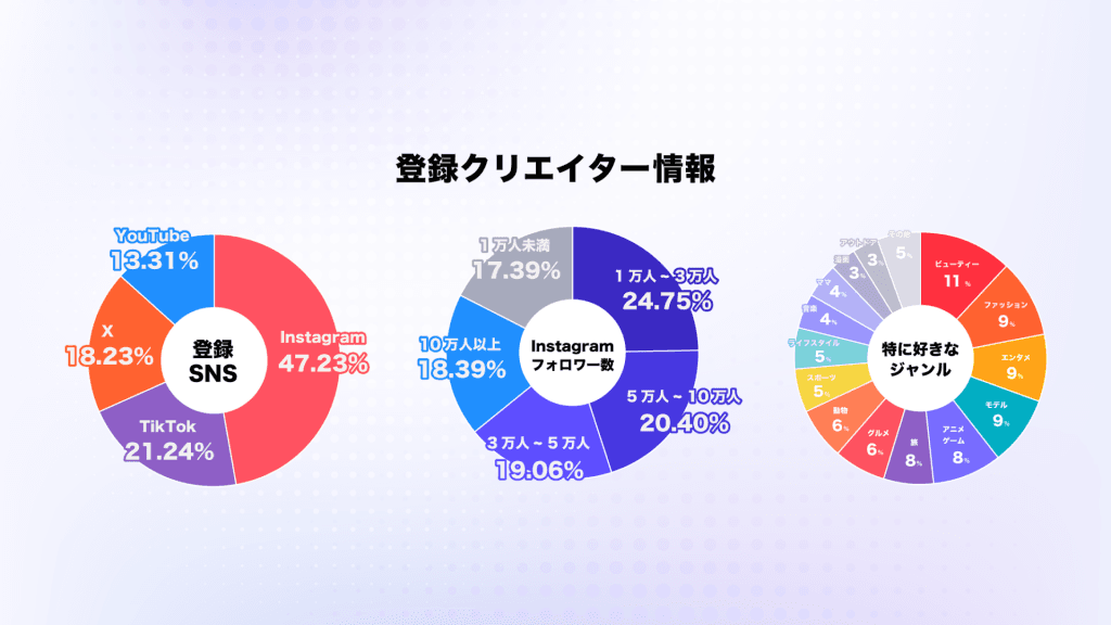 HYPE CAST AIの3つの強み