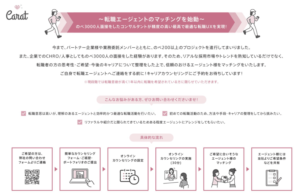 転職活動の悩みを解決!自分にぴったりの転職エージェントが見つかるサービス