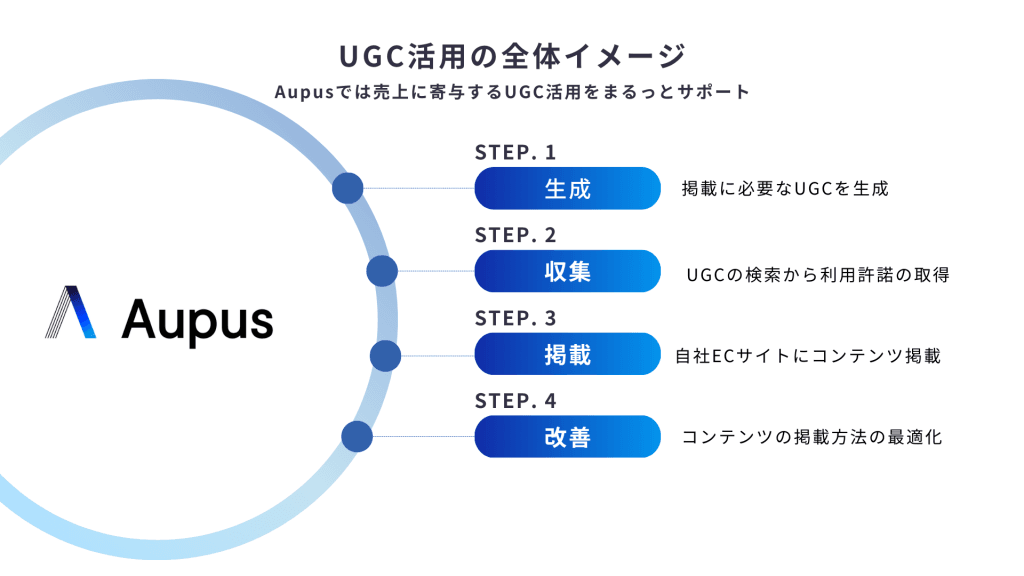 Aupusとは？