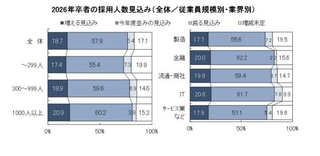 2026年卒採用活動