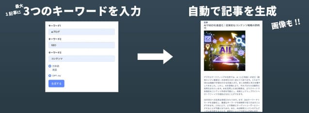 AIブログマーケティングとは？