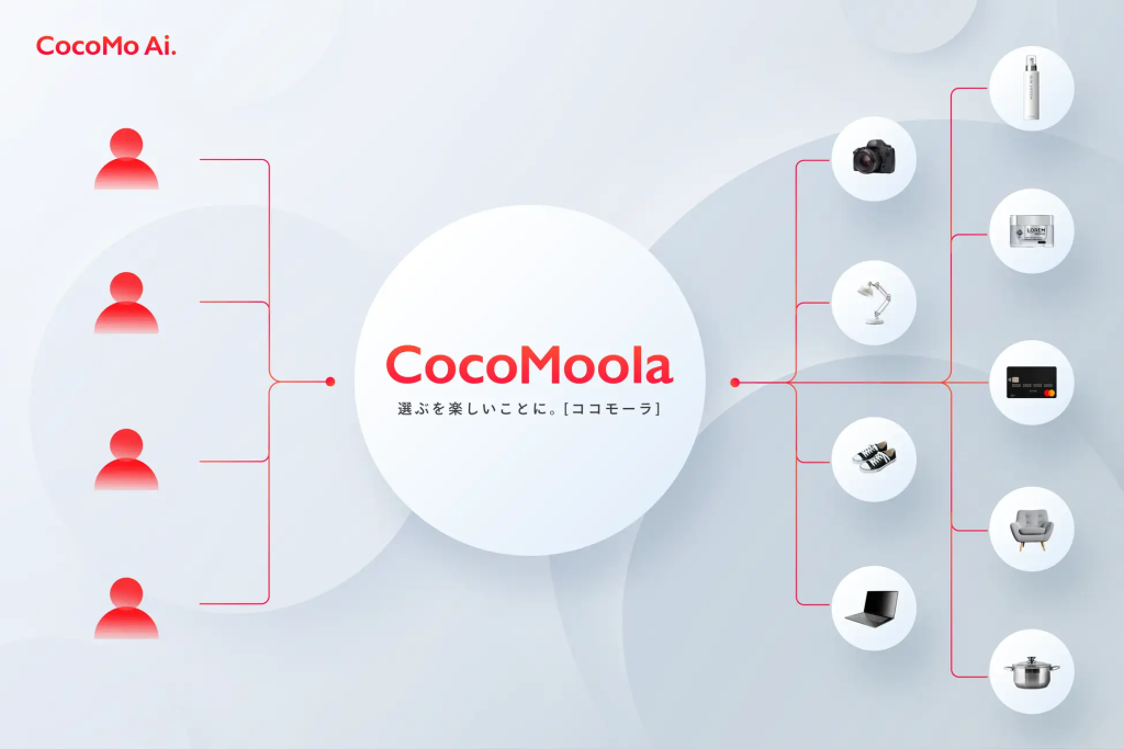 ココモーラで最適な商品を見つけよう！