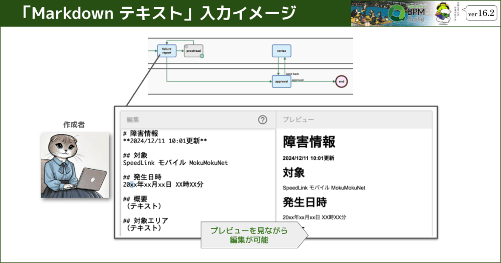 Markdownテキスト機能で業務効率化を加速!