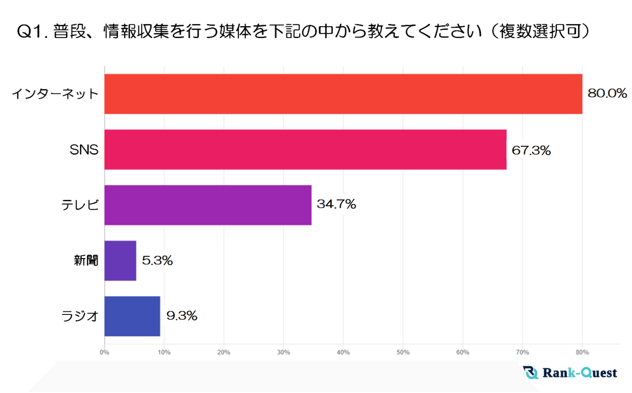SEO対策の重要性: 20代の検索行動から考察[PR]