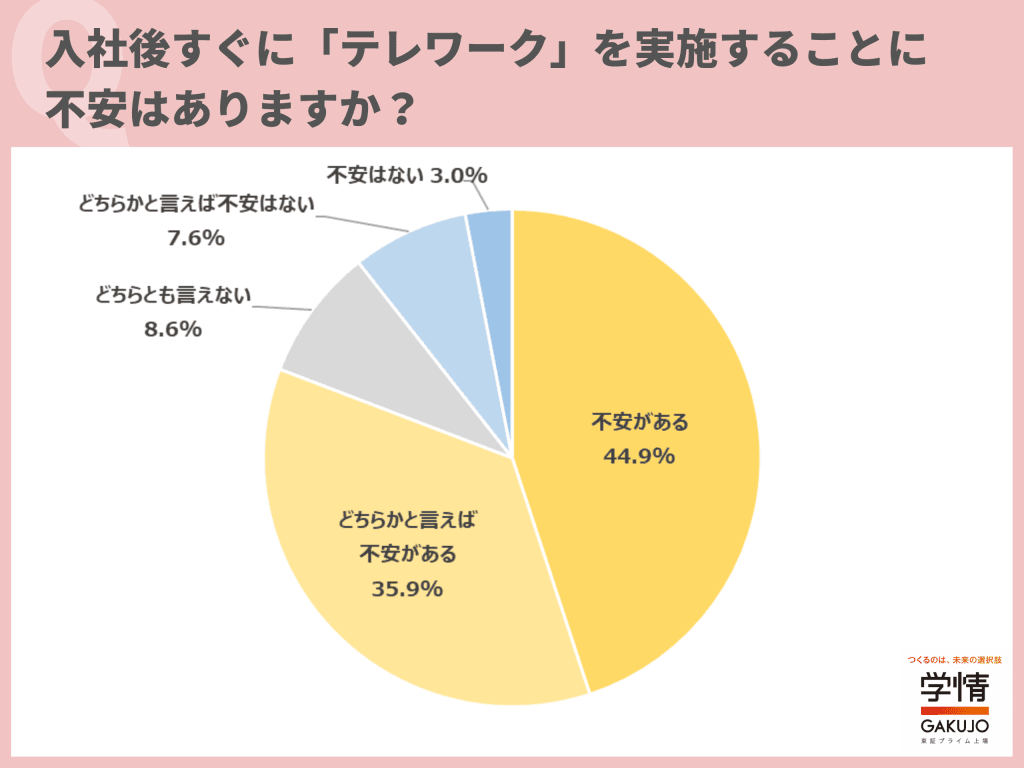 新社会人のテレワーク不安解消！スムーズな職場導入を成功させる秘訣