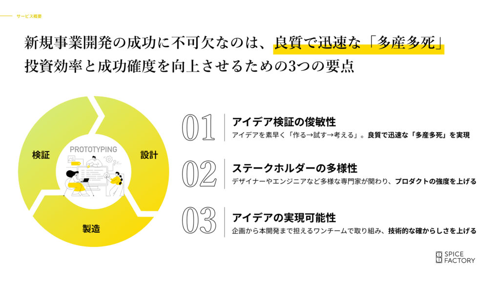 超高速PoCで打破!
