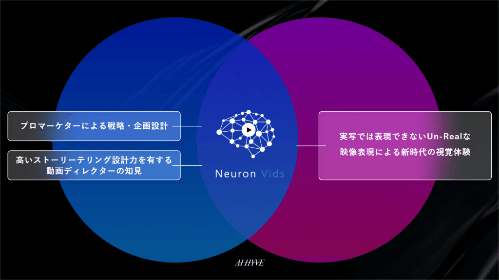 「Neuron Vids（β）」の主な特徴