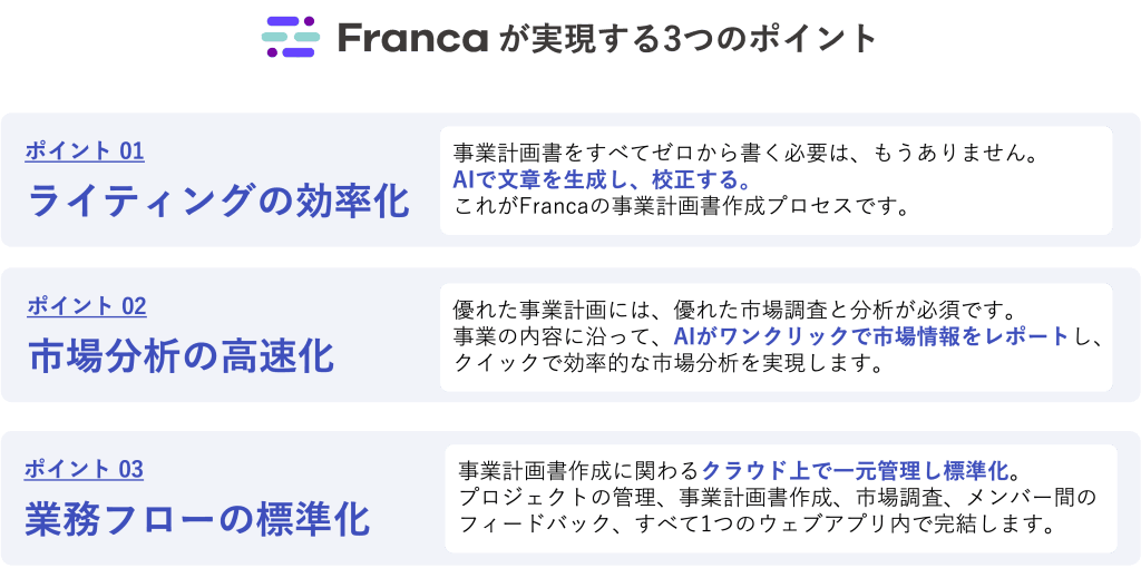 事業計画書作成に特化した高精度な文章生成・校正AI