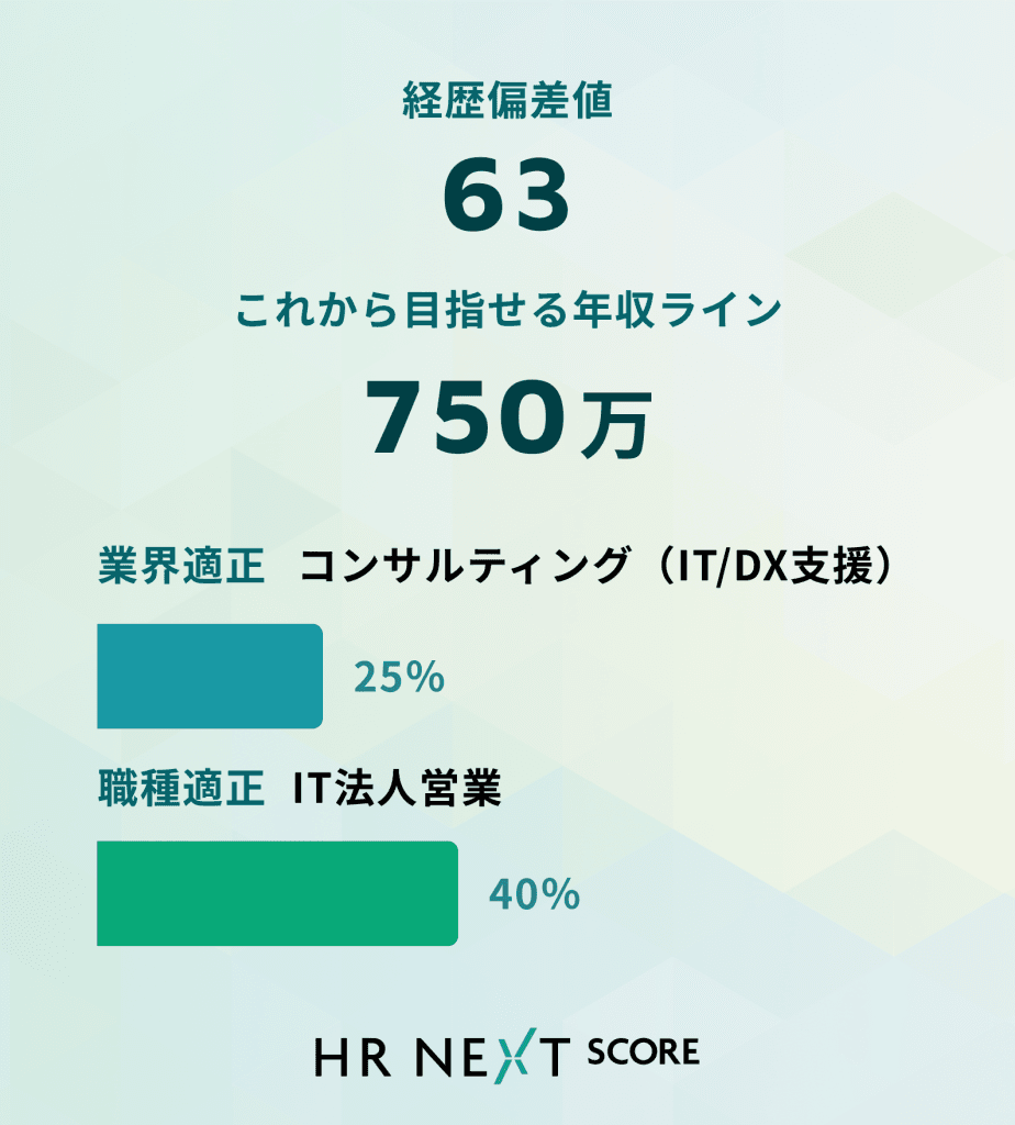 HR Next Scoreの主な機能