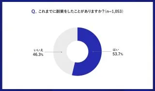【パーソル最新調査】IT人材の副業実態：半数以上が経験済み、68.5%が副業先へ転職！